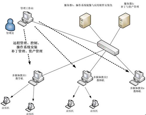 英特尔博锐技术完美解决高校PC采购难题_笔记