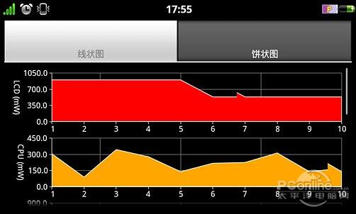���ص���OS��������׿����SH8128U���(7)
