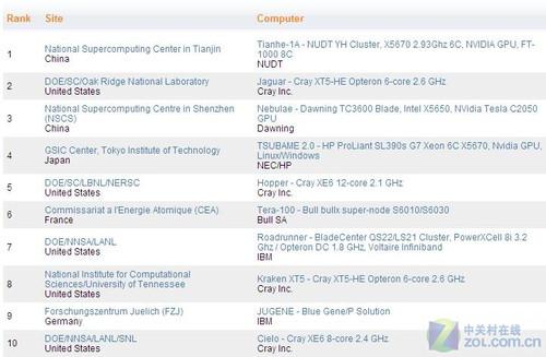 2017欧美top榜单金曲_top榜单_top500榜单