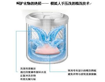 松下泡沫净精洗系列洗衣机品鉴_家电