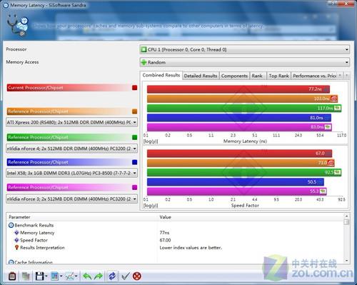 未来主流 超胜8G双通道DDR3内存测试(3)_硬