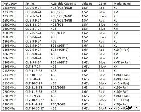 G.Skill批量发布Sandy Bridge优化内存_硬件