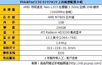 13英寸便携本ThinkPadE30仅售3800