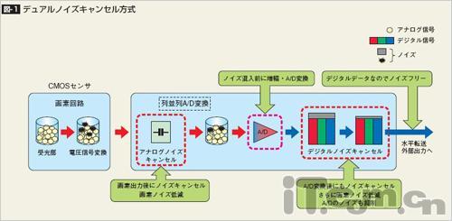 我芯不变解读日系数码相机幕后功臣(2)