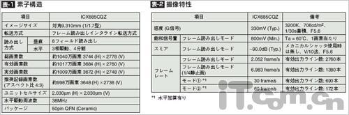 我芯不变解读日系数码相机幕后功臣(3)