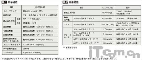 我芯不变解读日系数码相机幕后功臣(3)