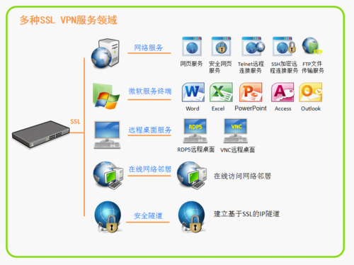 侠诺ssl vpn服务领域