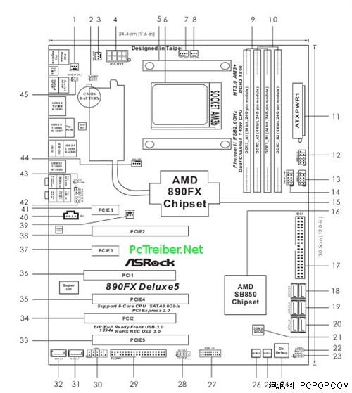 超级嫁接 华擎AM3+接口890FX主板曝光_硬件