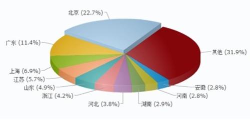 购团网:消费者团购调查数据分析_商用