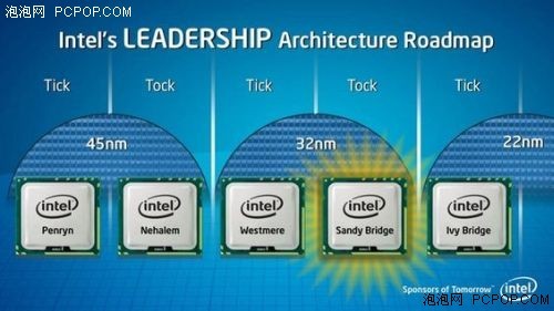 工艺极限是多少?Intel未来制程达11nm
