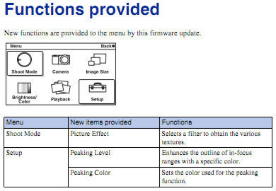 索尼NEX系统将推新固件新增艺术滤镜特效