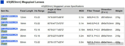 M4/3接C口镜头新选择Goyo推出5支新镜