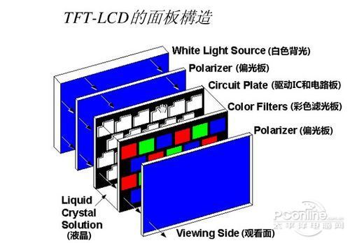 解开你的困惑八大手机屏幕及技术全解析_手机