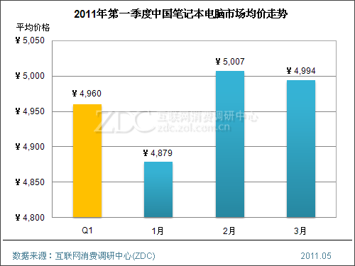 笔记本电脑价格趋势解析