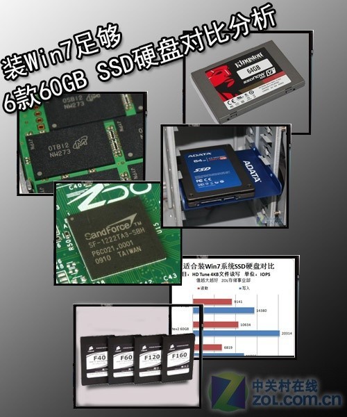 SSD横评 本周内存\/硬盘精华文章汇总