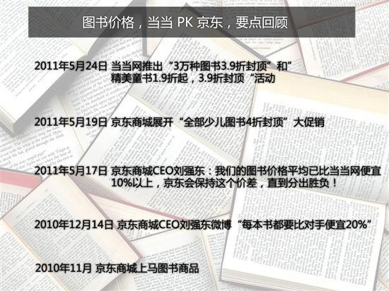 图书大杀价!京东真的比对手价格低吗_硬件