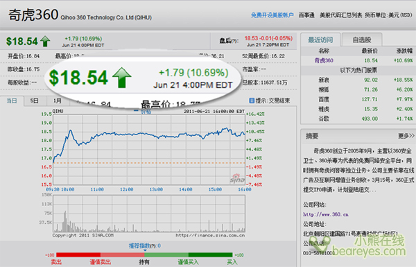 怎么用奇虎海外_奇虎试用_奇虎360待遇怎么样