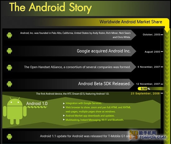 铿锵八年路 Android系统各版本名称介绍_手机