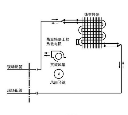 独家呈现解析空调室外机工作原理