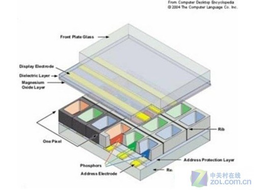 菜鸟如何成为专家 买电视就看这五招