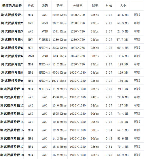 双核大比拼摩托罗拉XT883挑战三星I9100(8)