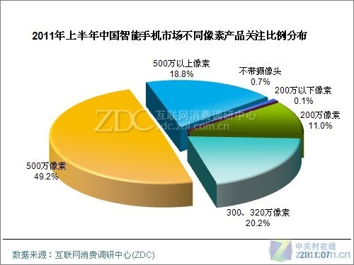 ZDC��ʵ���� �ϰ����������ע�Ļ����Ƽ� 
