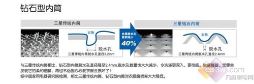 拒绝衣物霉变 三星原装滚筒洗衣机推荐