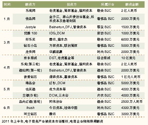 传统企业电商路 泡沫中激战 _互联网