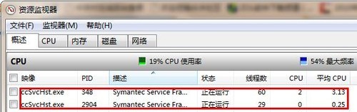 速度与性能之王 诺顿网络特警2012评测