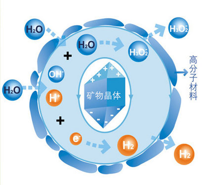 真的健康?专家解析空调负离子功能_家电