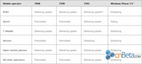 微软官方芒果系统升级日程安排抢先曝光_软件