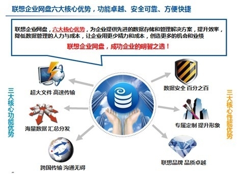 联想网盘:为企业量身定制的数据存储服务 _业