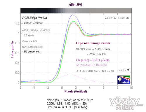 实惠实用奥林巴斯D-710数码相机性能评测(10)