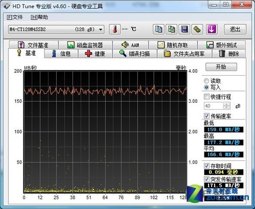 镁光M4 128GB 