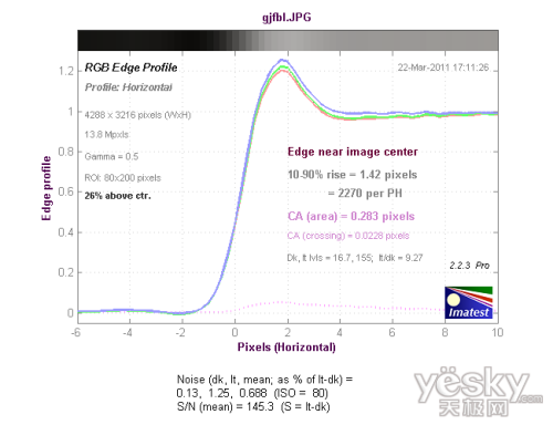 实惠实用奥林巴斯D-710数码相机性能评测(10)