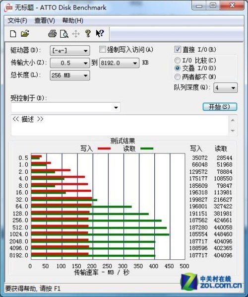 镁光M4 128GB 