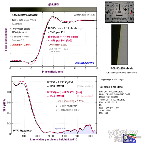实惠实用奥林巴斯D-710数码相机性能评测(8)