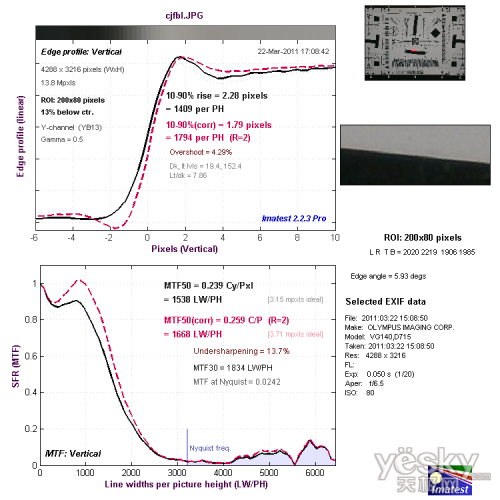 实惠实用奥林巴斯D-710数码相机性能评测(9)