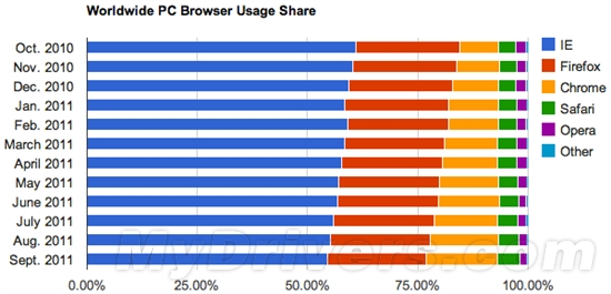 手机、PC浏览器最新排行榜出炉_软件学园