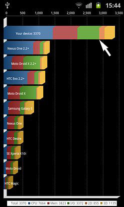 iPhone4S/I9100/Sensation双核旗舰对比(4)