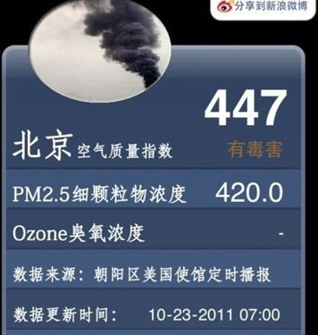 PM2.5ɶ?Ŀ՚|c