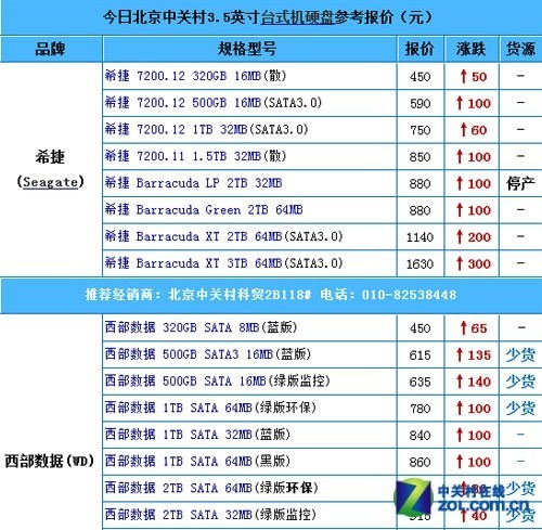 ����Ҳ��Ϲ�ƶ�Ӳ�̴�ʱ�ò��ó���