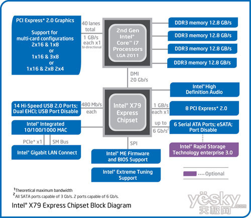 ¶Ӣضi7-3960X(5)