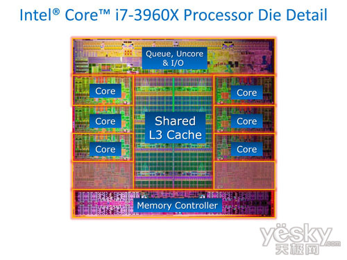 ¶Ӣضi7-3960X(5)