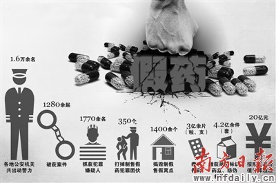 29省區(qū)市公安機(jī)關(guān)聯(lián)手打擊網(wǎng)絡(luò)售假藥販
