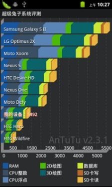 HDC华信A9100开启智能手机平价新纪元