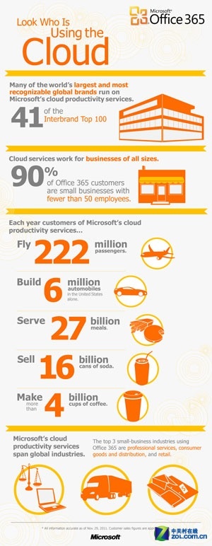 微软新信息图表 云服务能为你做什么_软件学园