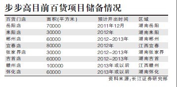 步步高百货业务与统一超商解除合作