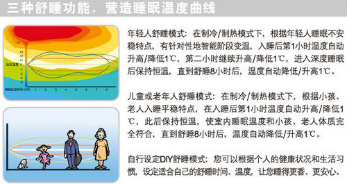 180度正弦波 美的E180直流变频空调评测