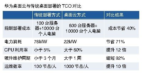 中国计算机报：解构华为云(组图)